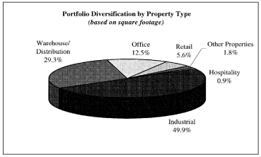 (PIE CHART)