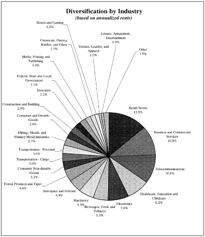 (PIE CHART)