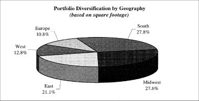 (PIE CHART)