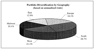 (PIE CHART)