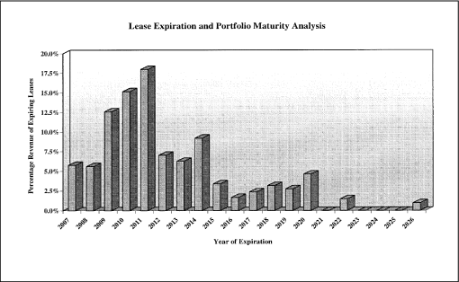 (BAR CHART)