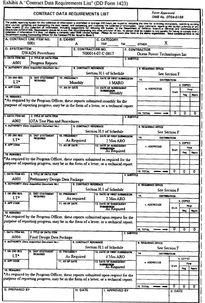 (CONTRACT DATA REQUIREMENTS LIST)
