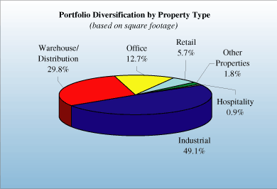 (PIE CHART)