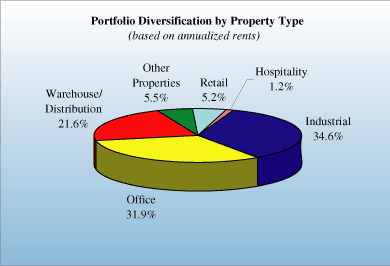 (PIE CHART)