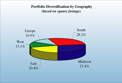 (PIE CHART)