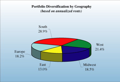 (PIE CHART)