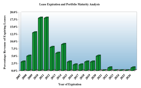 (BAR CHART)