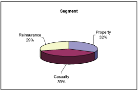 (PIE CHART)