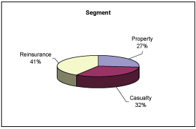 (PIE CHART)