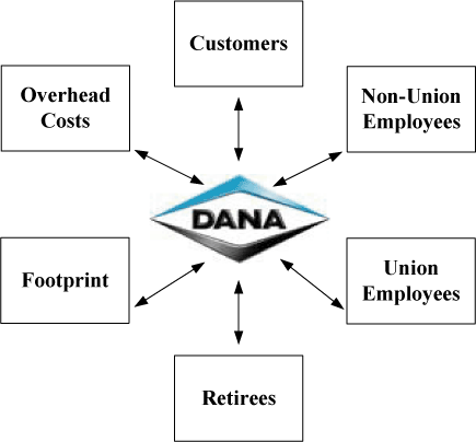 (FLOW CHART)