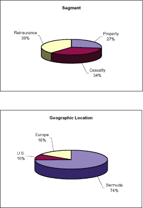 (PIE CHART)