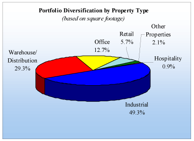 (PIE CHART)