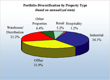 (PIE CHART)