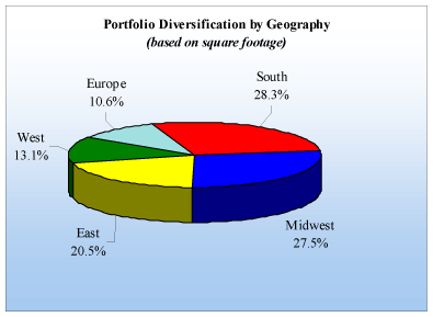 (PIE CHART)