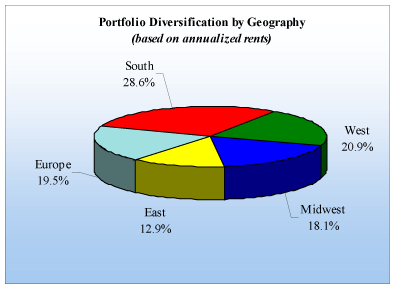 (PIE CHART)