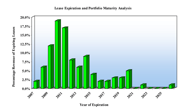 (PERFORMANCE GRAPH)