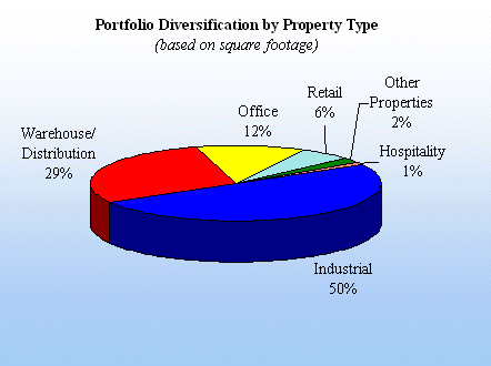 (PIE CHART)