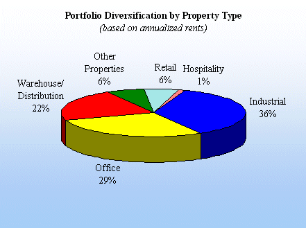 (PIE CHART)