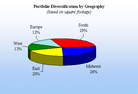 (PIE CHART)