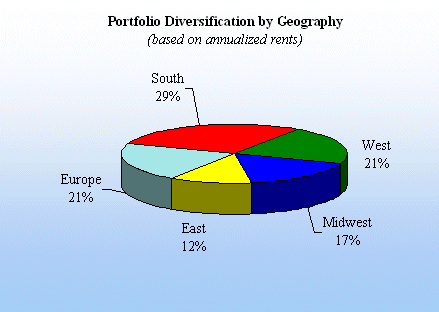 (PIE CHART)