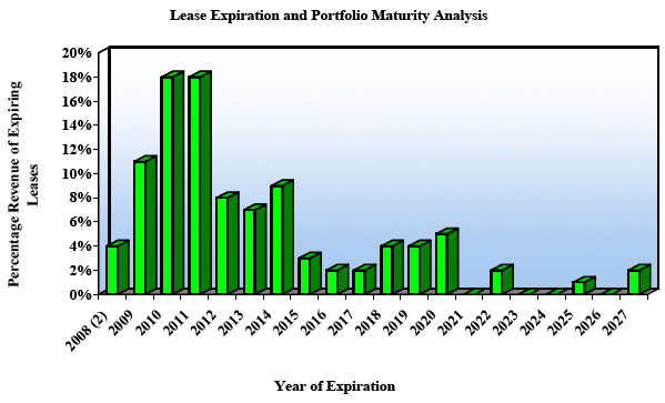 (BAR CHART)