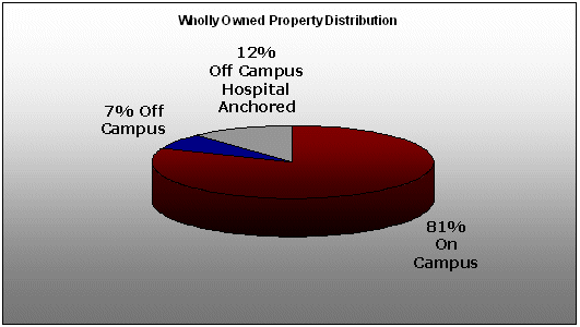 (PIE CHART)