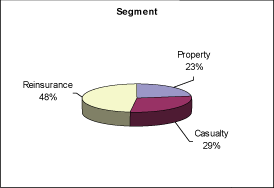 (PIE CHART)