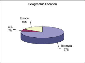 (PIE CHART)