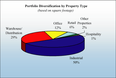 (PIE CHART)