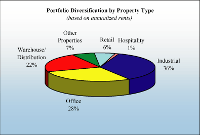 (PIE CHART)