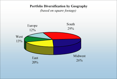 (PIE CHART)