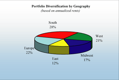 (PIE CHART)