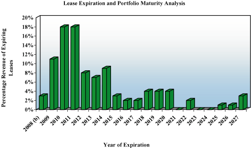 (BAR CHART)