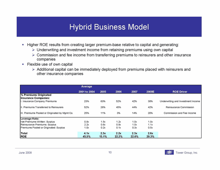 (PPT Slide)