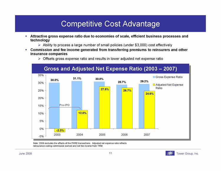 (PPT Slide)