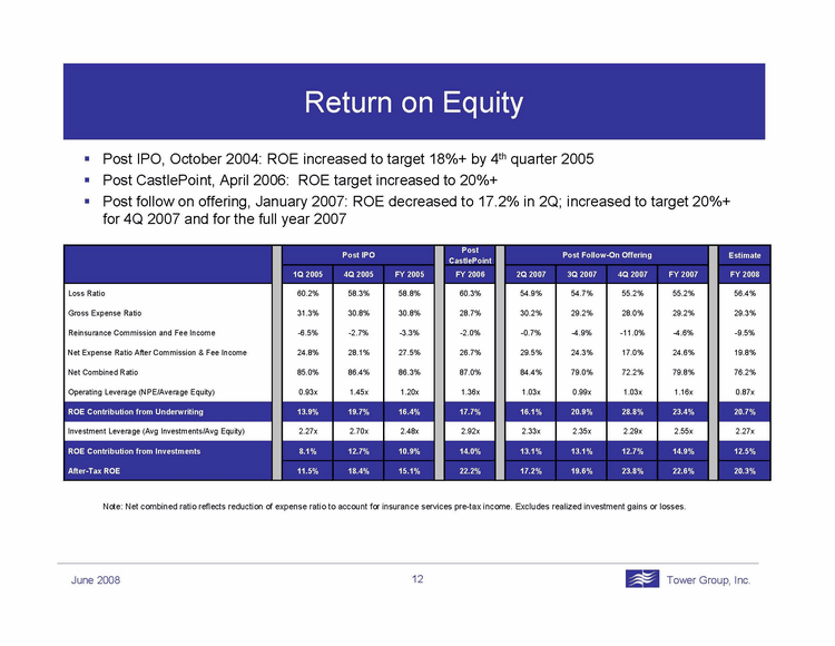 (PPT Slide)