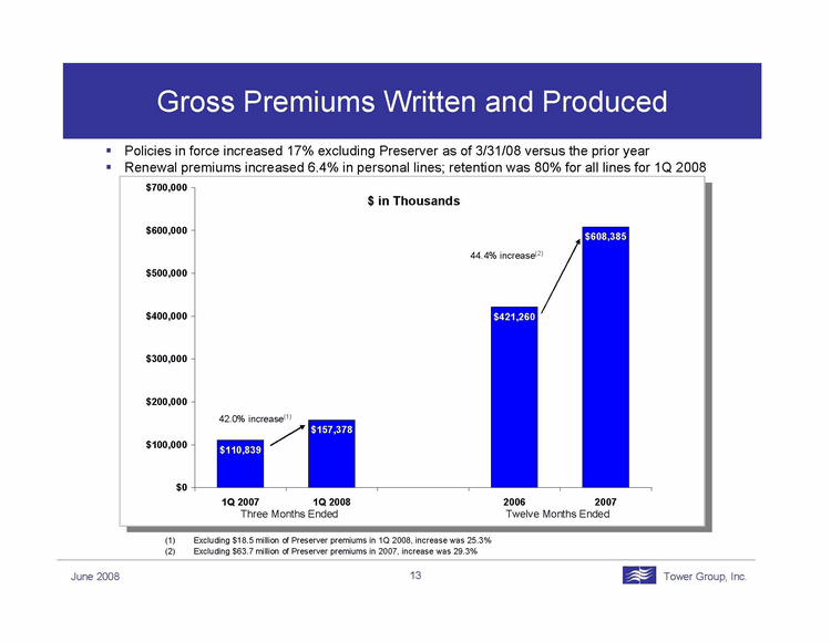 (PPT Slide)