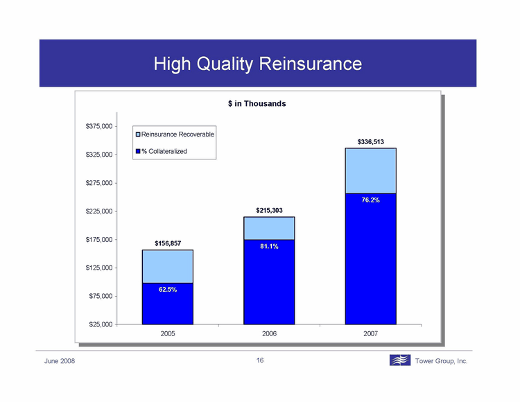 (PPT Slide)