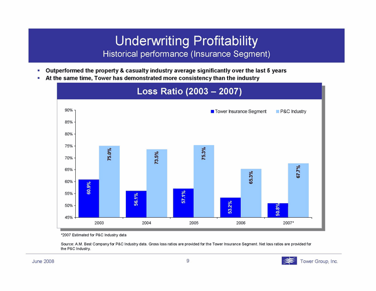 (PPT Slide)