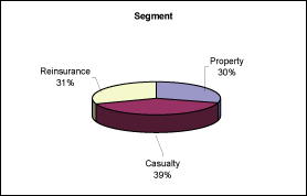 (PIE CHART)