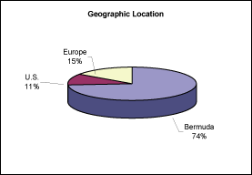 (PIE CHART)