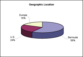 (PIE CHART)