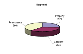 (PIE CHART)