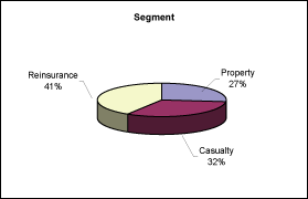 (PIE CHART)