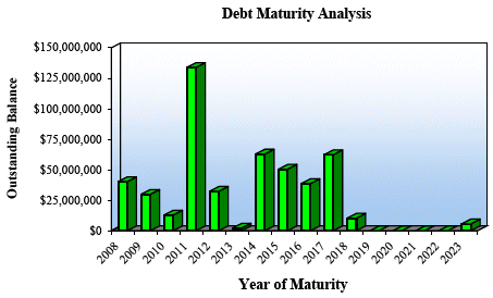 (DEBT BAR GRAPH)