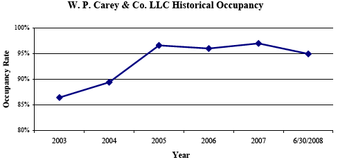 (RENT LINEGRAPH)