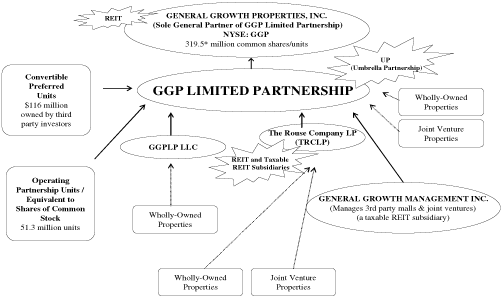 (STRUCTURE CHART)