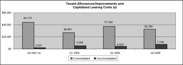 (LEASING BAR CHART)