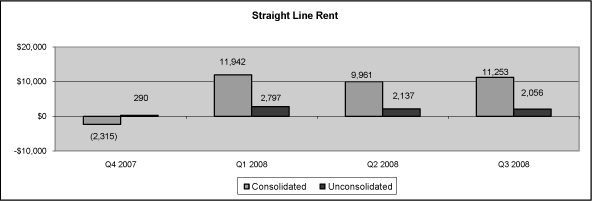 (RENT BAR CHART)