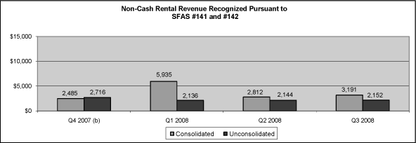 (REVENUE BAR CHART)